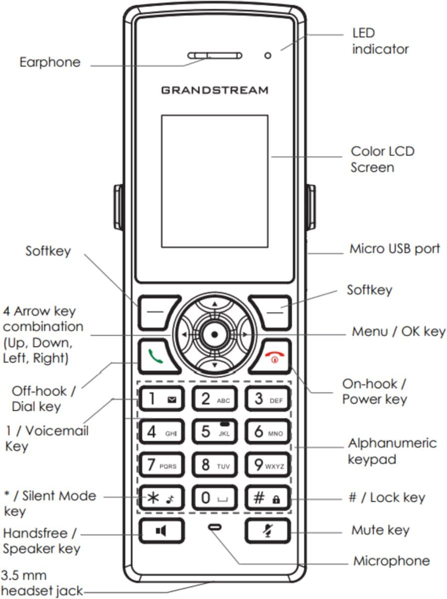Grandstream DECT DP722, 1,8" TFT barevný displej - Ručka