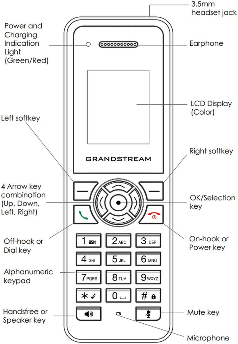 Grandstream DP720 - HD handset pro stanici DP750