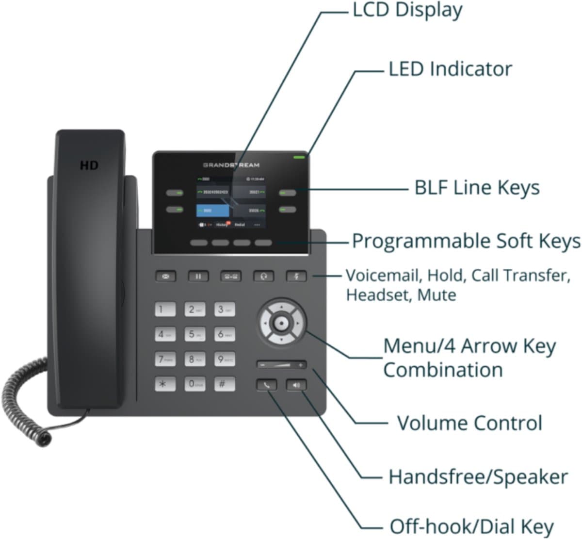 Grandstream GRP2612P SIP telefon