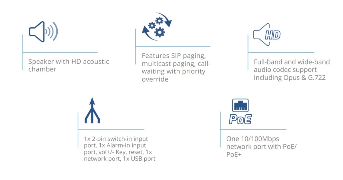 Grandstream GSC3506 SIP/Multicast reproduktor