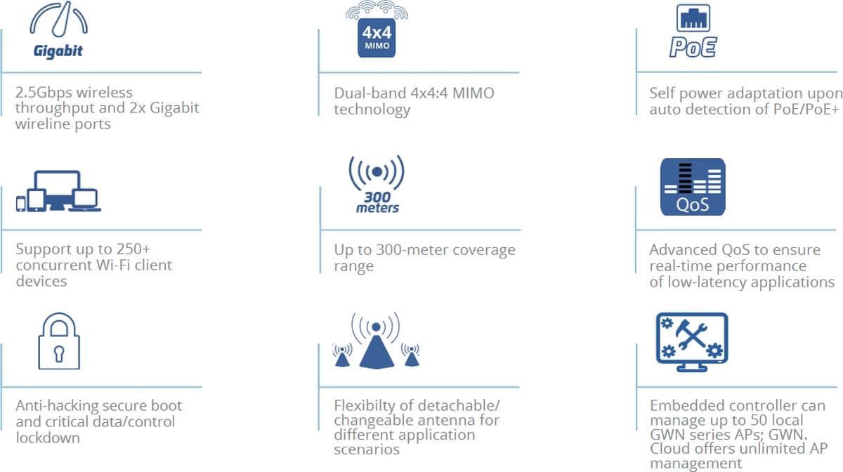 Grandstream GWN7630LR Venkovní Access point