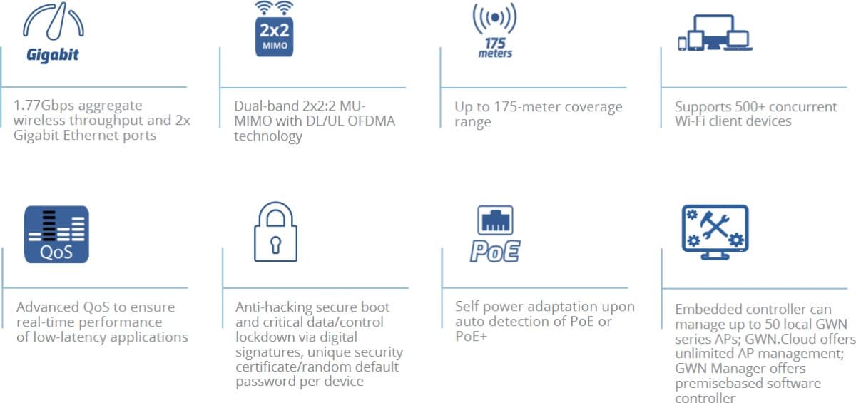 Grandstream GWN7660 Wi-Fi 6 Access point