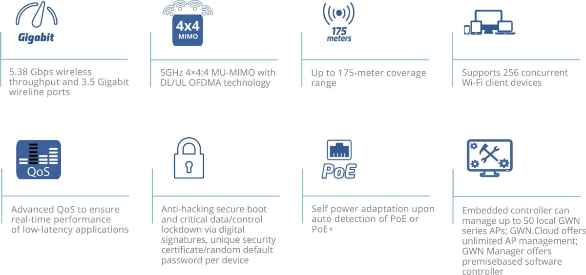 Grandstream GWN7662 Wi-Fi 6 vnitřní Access Point