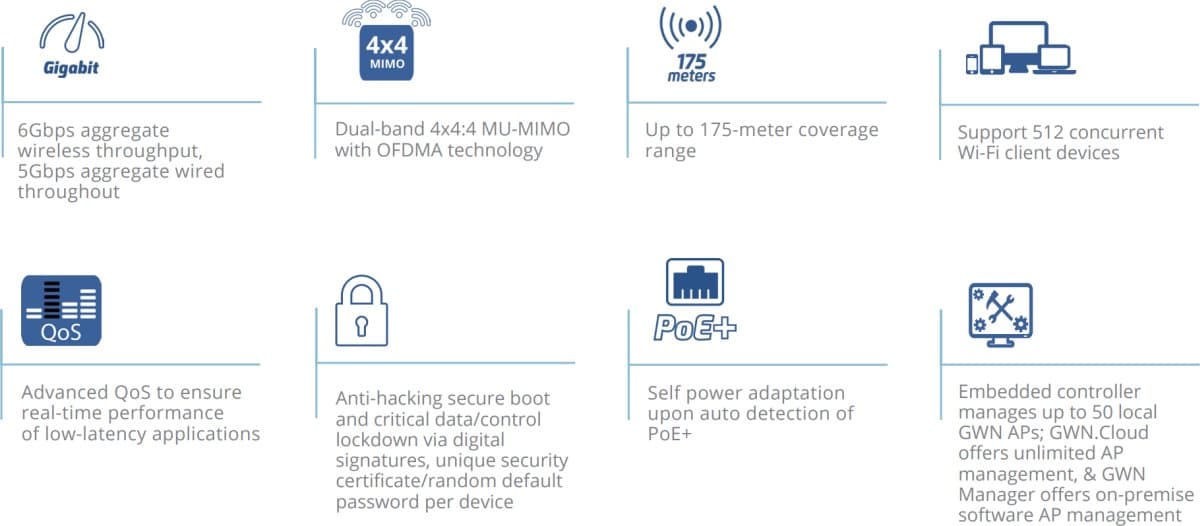 Grandstream GWN7664E Access point AX6000 Wi-Fi 6 