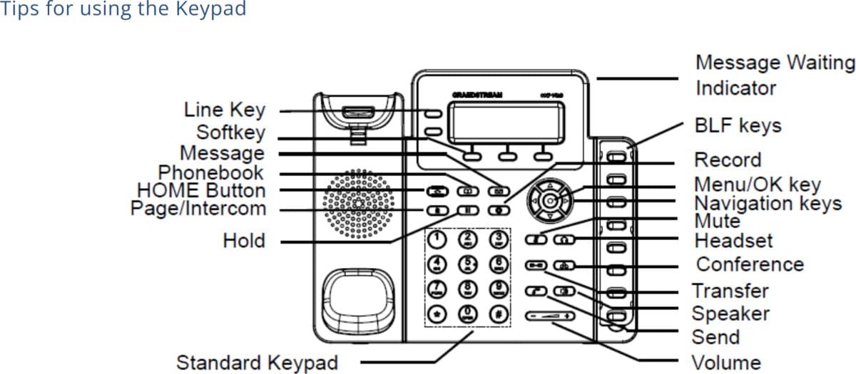 Grandstream GXP1628 SIP telefon - 2x SIP účet a HD audio