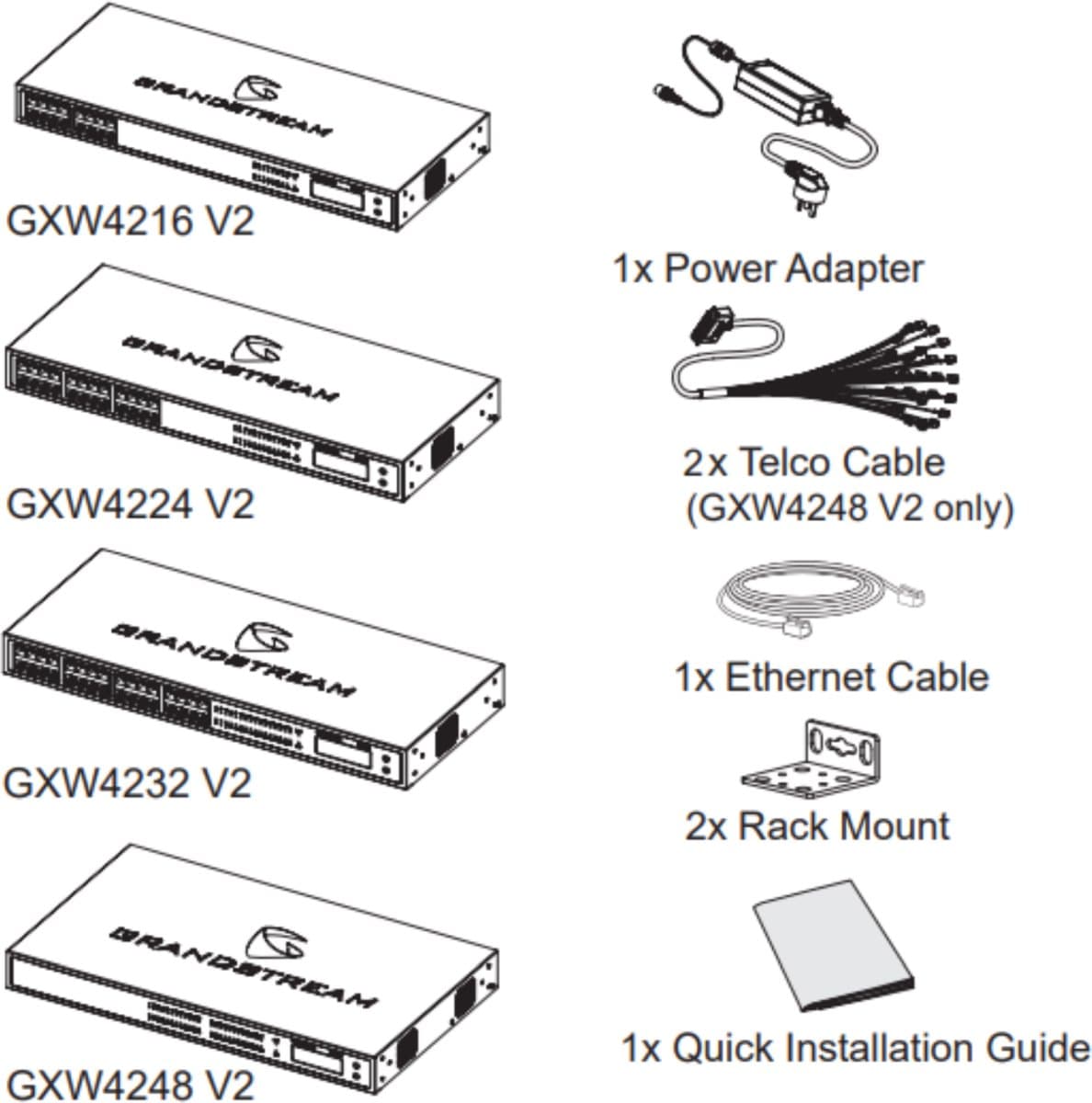 Grandstream GXW4248 FXS brána