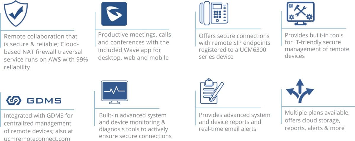 Grandstream UCM RemoteConnect - UCMRC SOHO, 12 měsíců