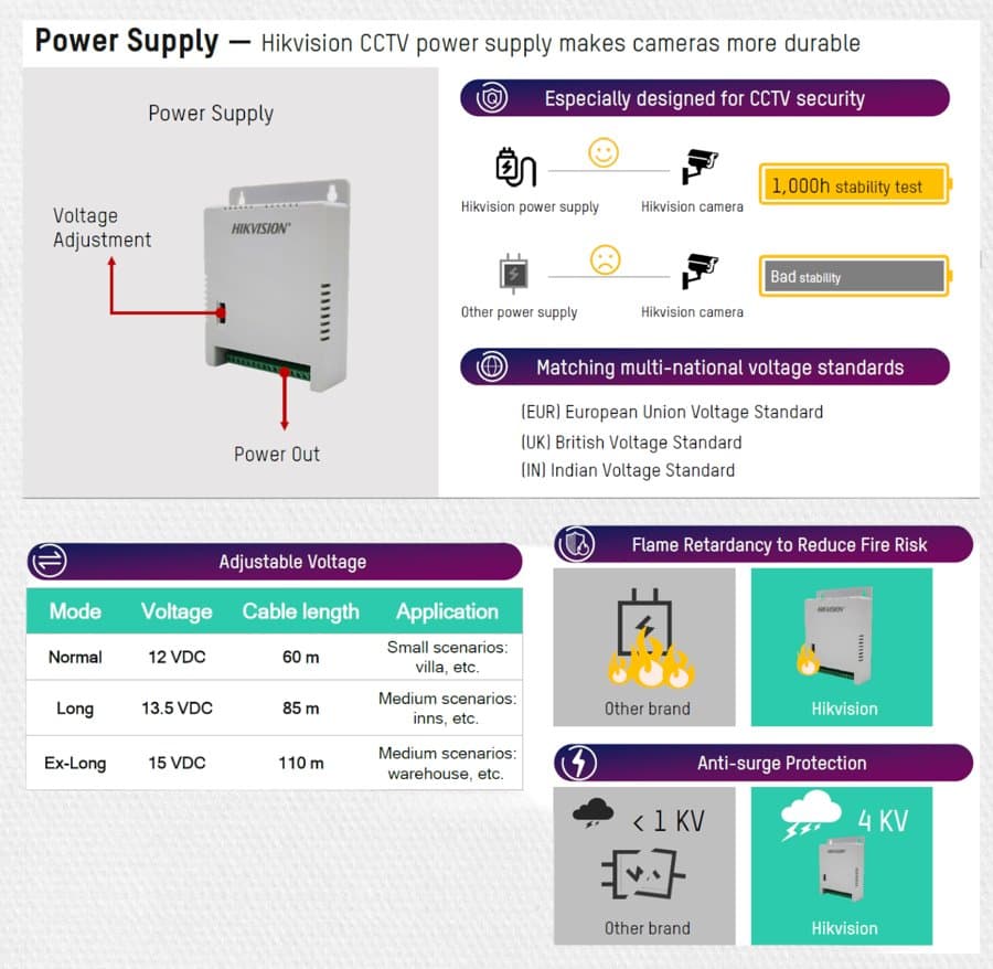 Hikvision DS-2FA1225-C4 - Spínaný zdroj 12V/4A, 4x výstup