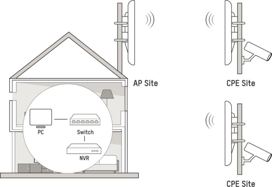 Hikvision DS-3WF02C-5AC/OV2 - venkovní WiFi pojítko 