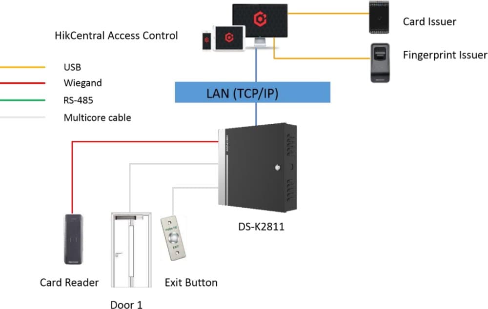 Hikvision DS-K2811 - Řídící jednotka pro 1 dveře