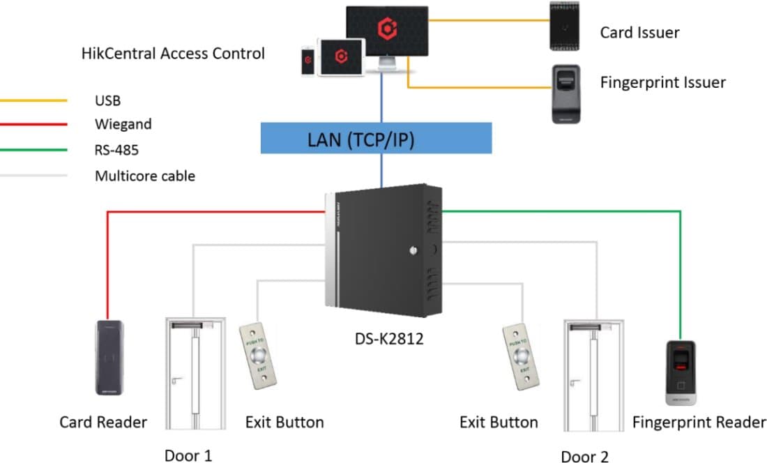 Hikvision DS-K2812 - Řídící jednotka pro 2 dveře