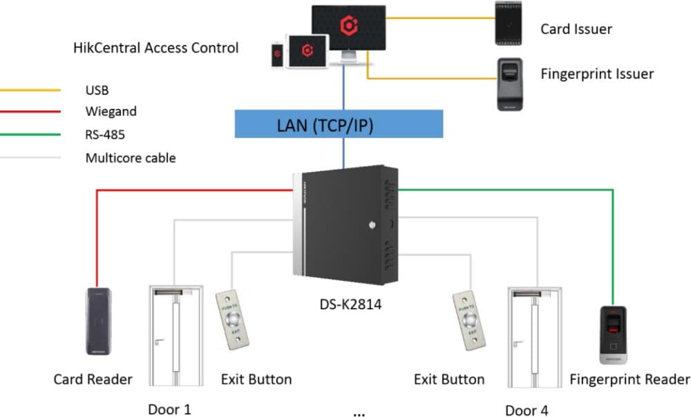 Hikvision DS-K2814 - Řídící jednotka pro 4 dveře