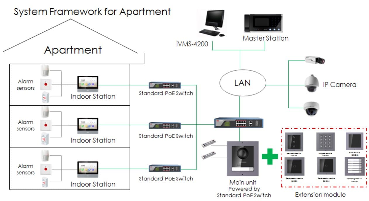 Hikvision DS-KD-KK - modul 6 tlačítek pro IP interkom