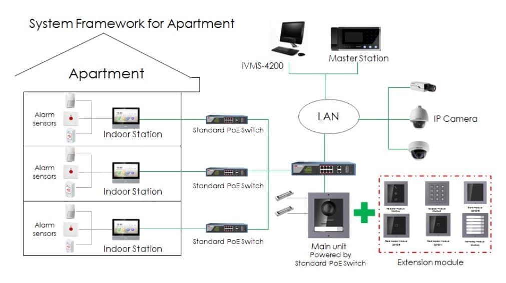 Hikvision DS-KH6320-TE1- 7" IP dotykový monitor, PoE