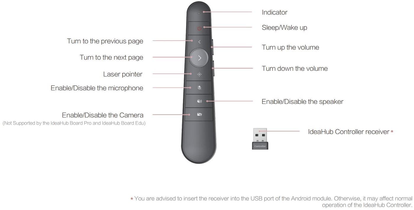 Huawei Controller, bezdrátový ovladač pro IdeaHub