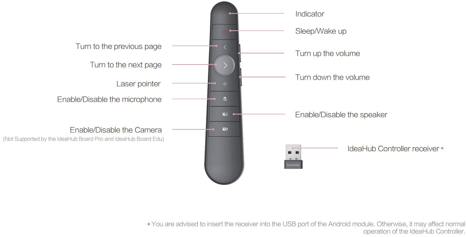 Huawei Controller, bezdrátový ovladač pro IdeaHub