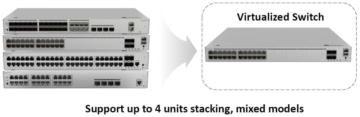 Huawei S310-48T4X Gigabitový smart switch, 4x SFP+