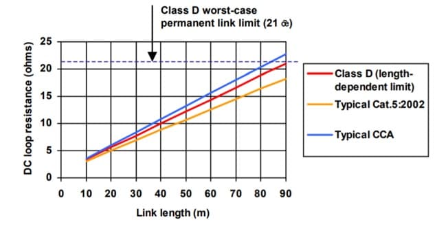 Masterlan patch kabel UTP, Cat5e, 1m, červený
