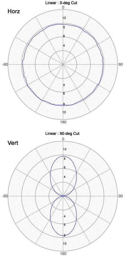 MaxLink anténa všesměrová 8dBi 2,4GHz