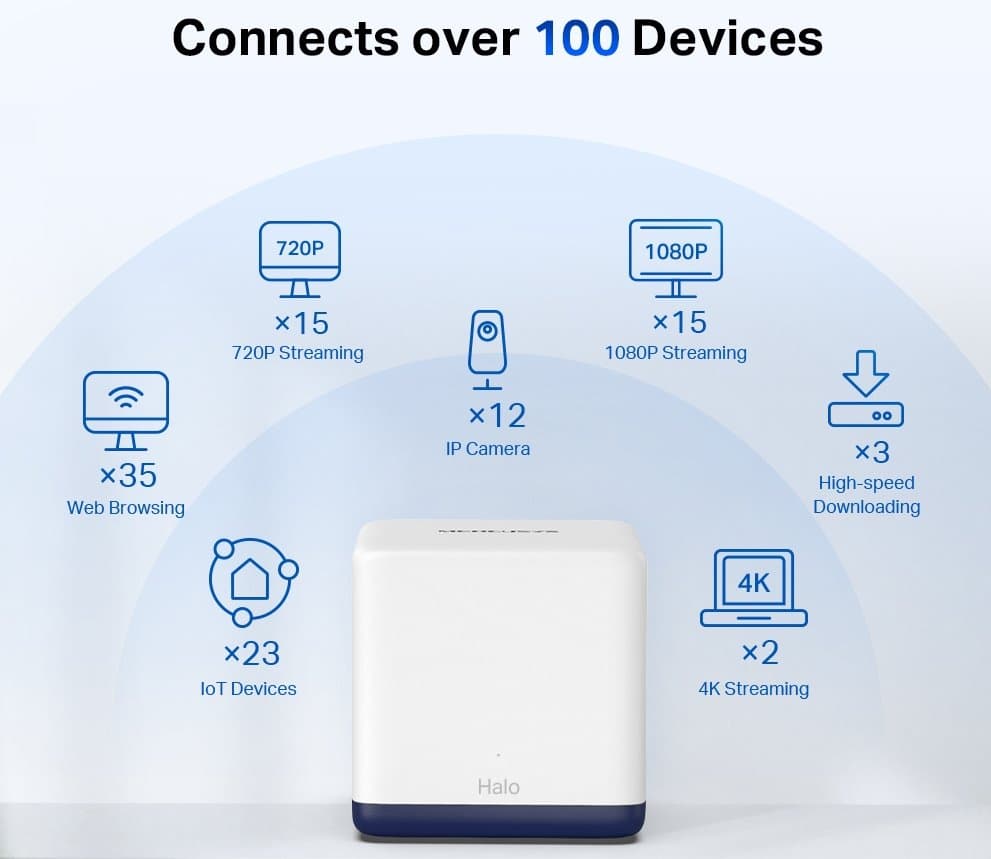 MERCUSYS Halo H50G(3-pack), Halo Mesh WiFi system