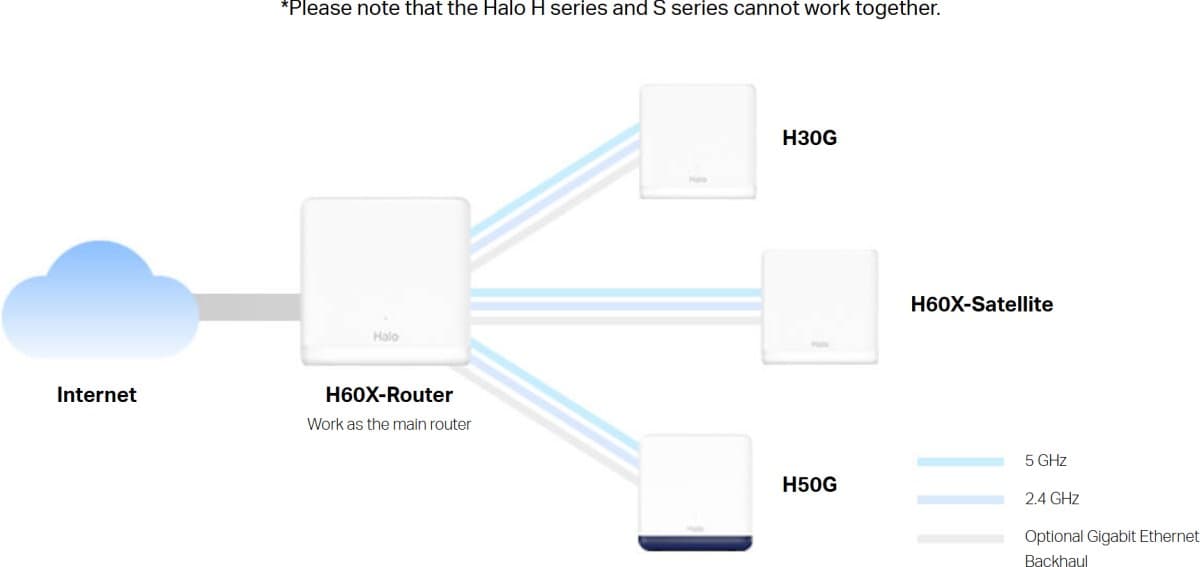 MERCUSYS Halo H60X(1-pack), Halo Mesh WiFi 6 systém