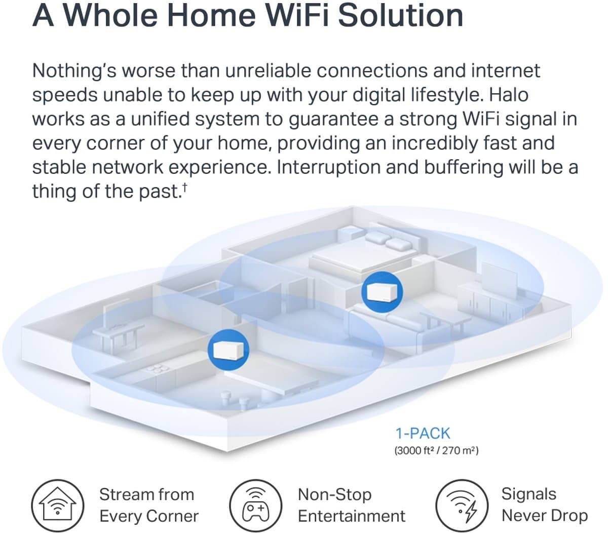 MERCUSYS Halo H80X(1-pack) Halo Mesh WiFi6 systém
