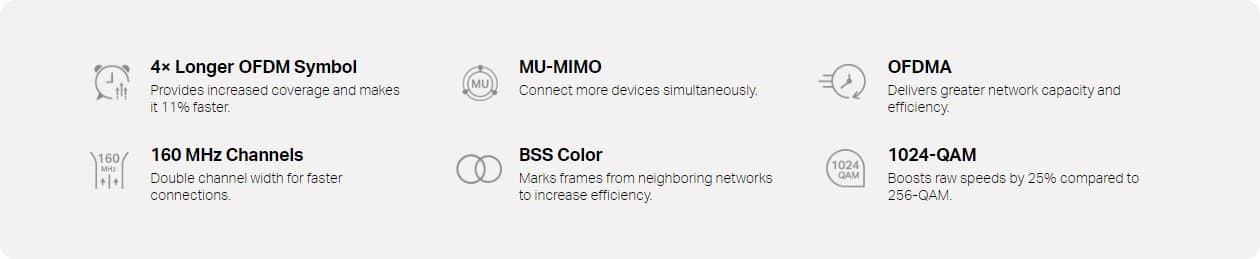 MERCUSYS Halo H90X(2-pack), Halo AX6000 Mesh WiFi6 system