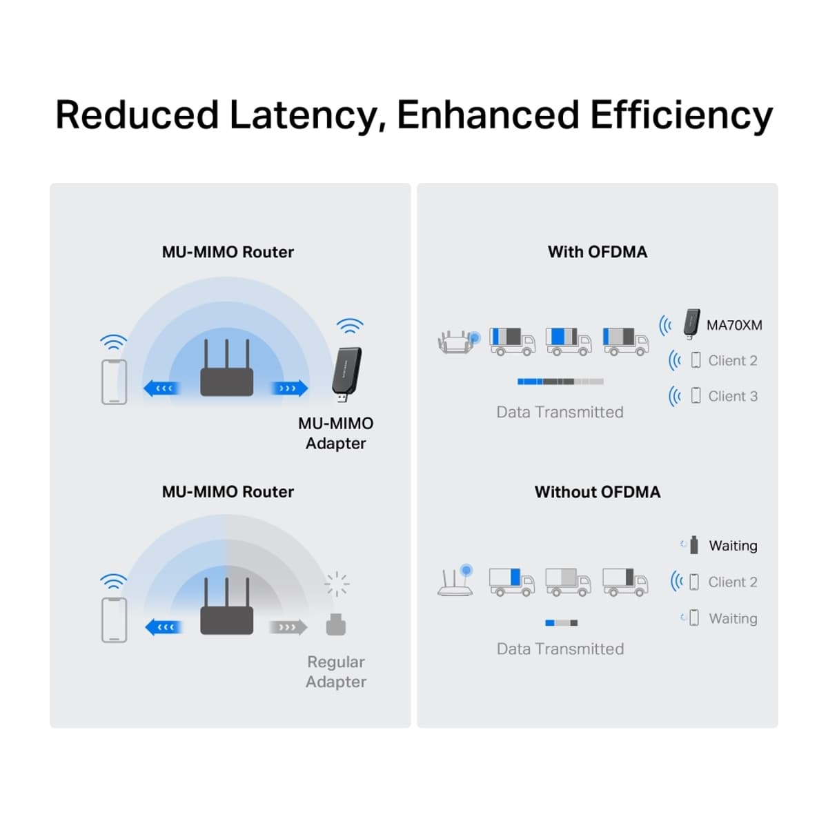 MERCUSYS MA70XM, Wi-Fi 6 Bezdrátový USB adaptér