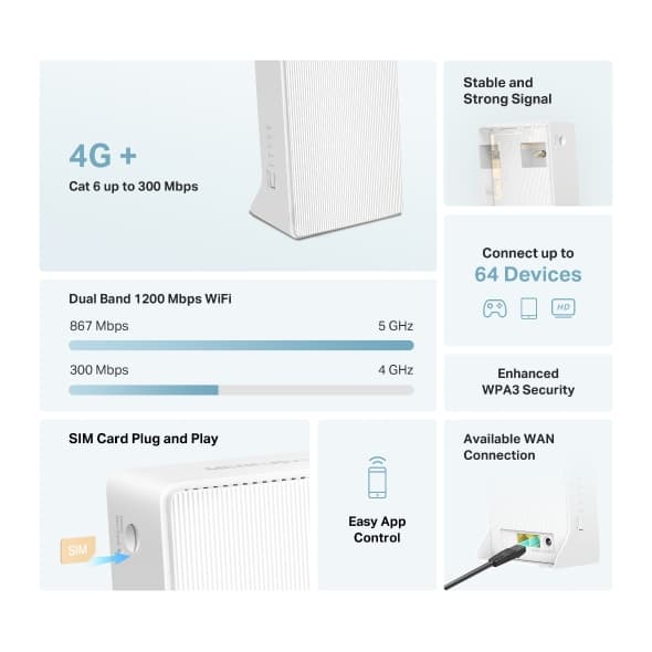 Mercusys MB230-4G, Bezdrátový router s 4G LTE