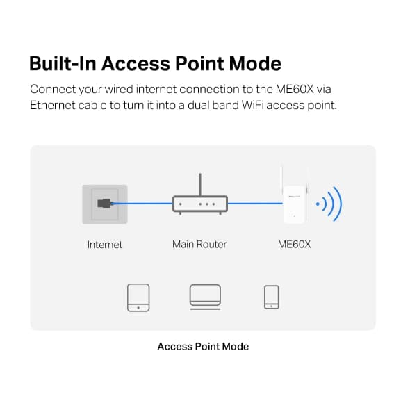 MERCUSYS ME60X Range Extender