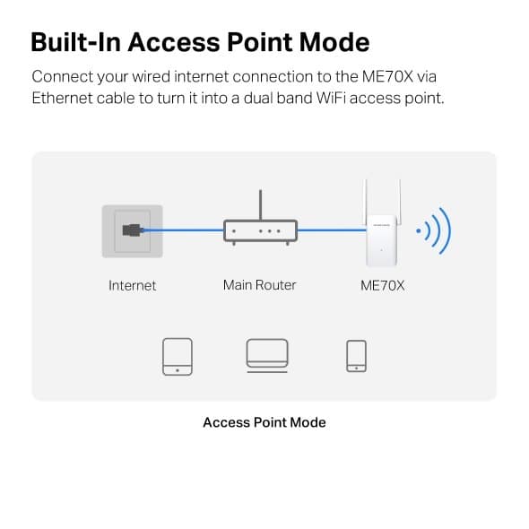 MERCUSYS ME70X AX1800 Wi-Fi 6 Range Extender