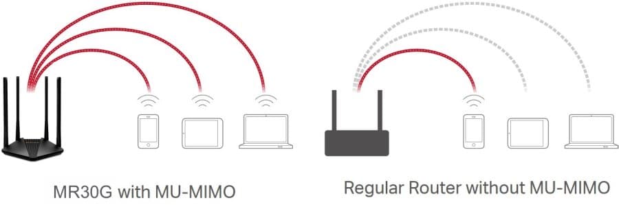 MERCUSYS MR30G Bezdrátový Dual Band Router