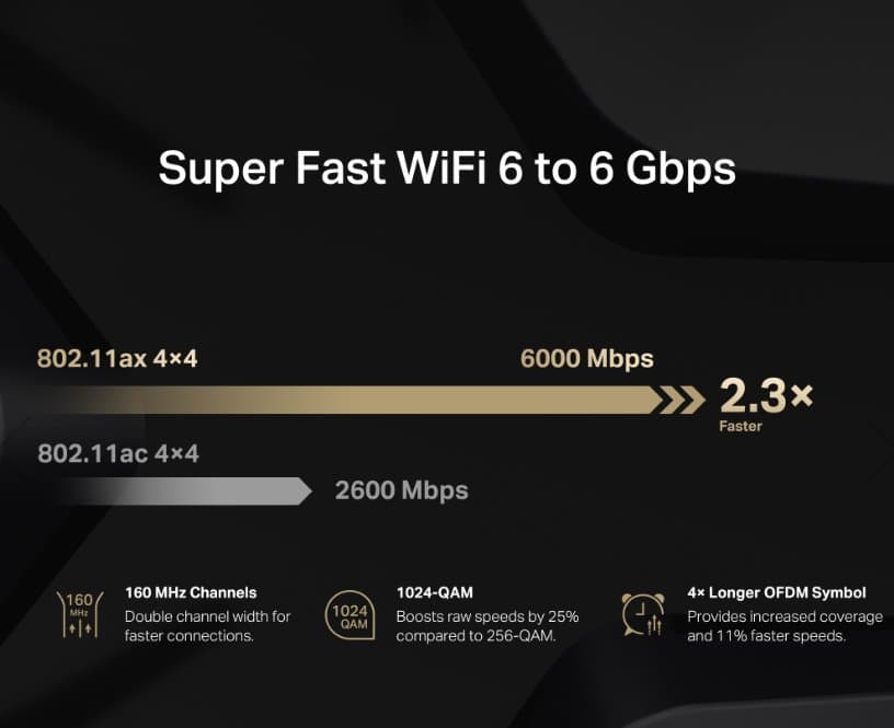 MERCUSYS MR90X Wi-Fi 6 Router