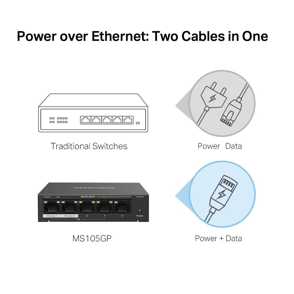 MERCUSYS MS105GP Gigabitový PoE switch, 4x POE