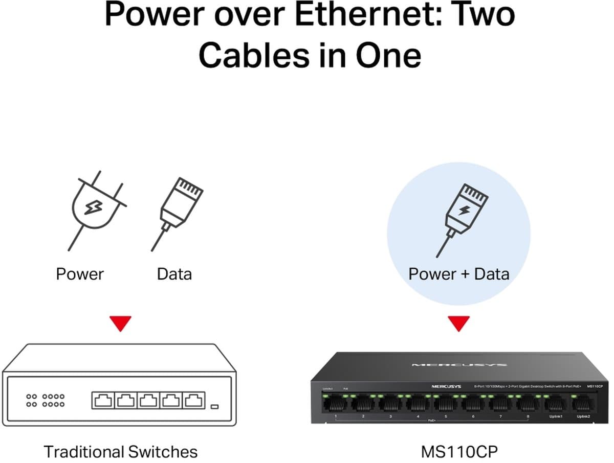 MERCUSYS MS110CP Gigabit switch s 8x PoE+