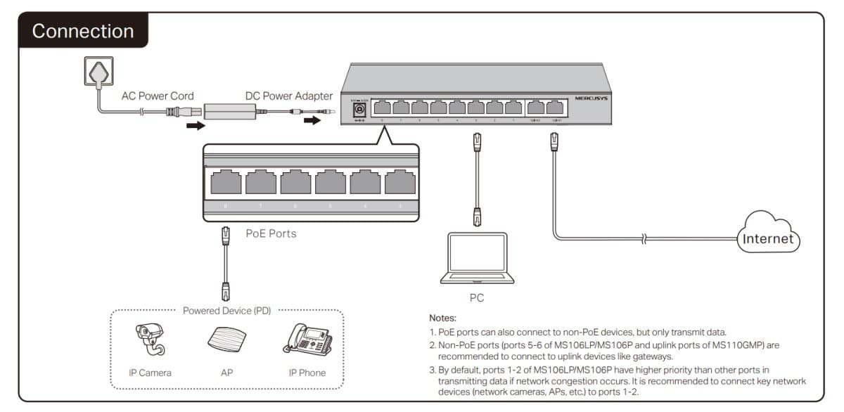 MERCUSYS MS110GMP, Gigabitový PoE+ switch