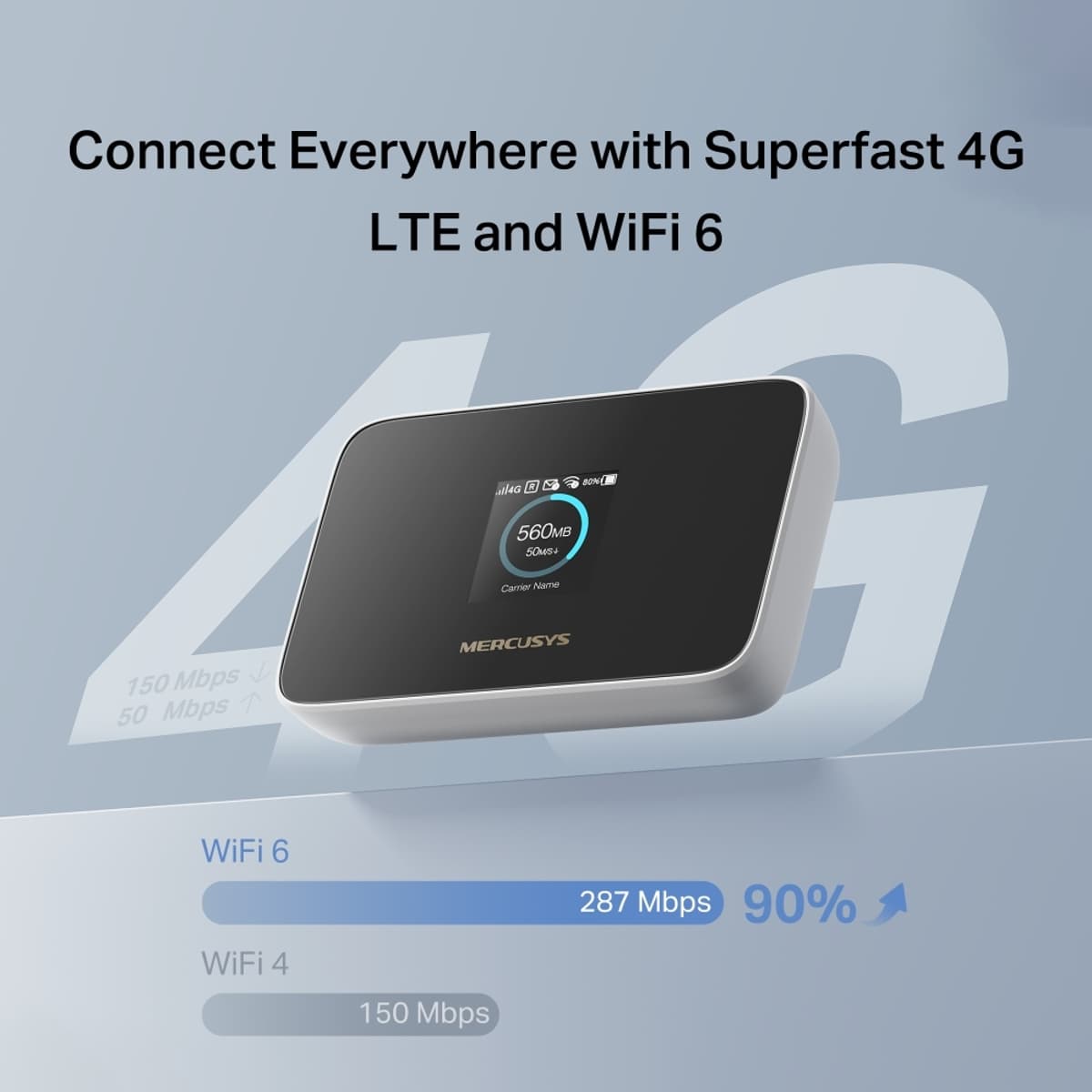 MERCUSYS MT115 - Bezdrátový Router s 4G LTE