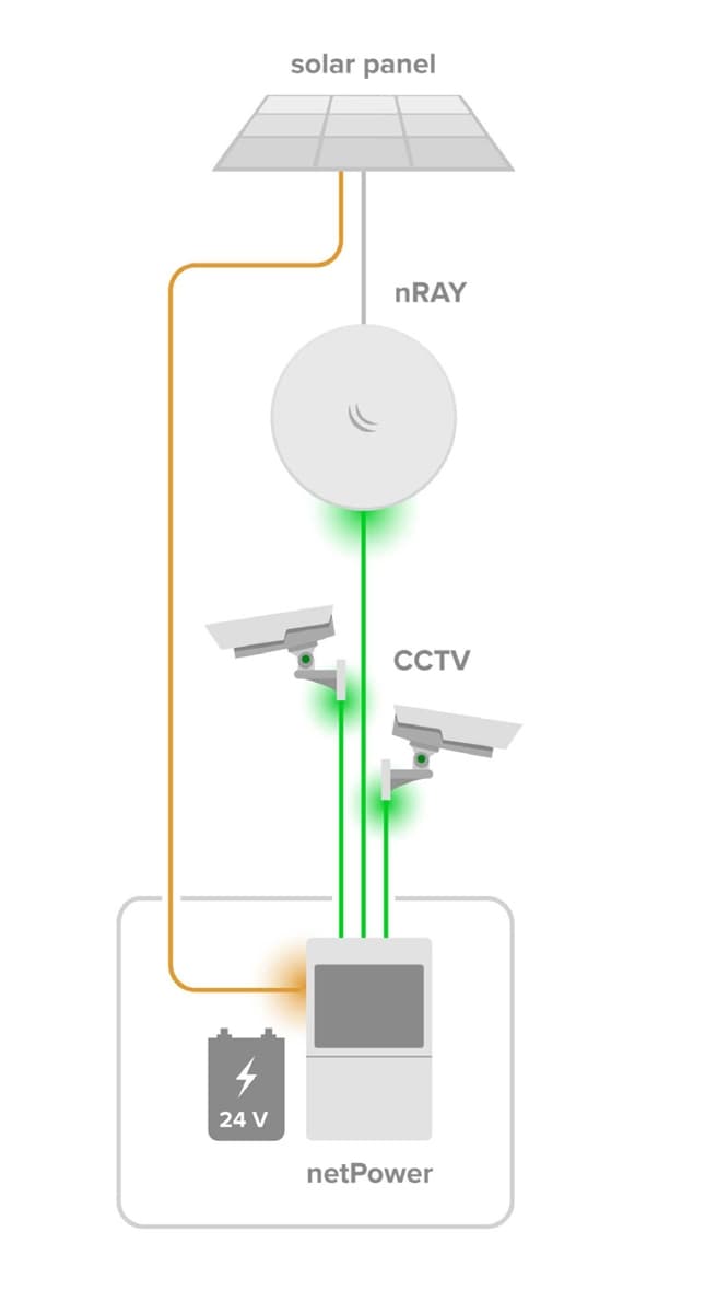 MikroTik CSS610-8P-2S+OUT Gbit PoE switch