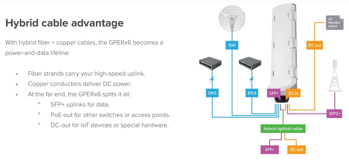 MikroTik GPERx6 CSS606-1G-2Gi-3S+OUT
