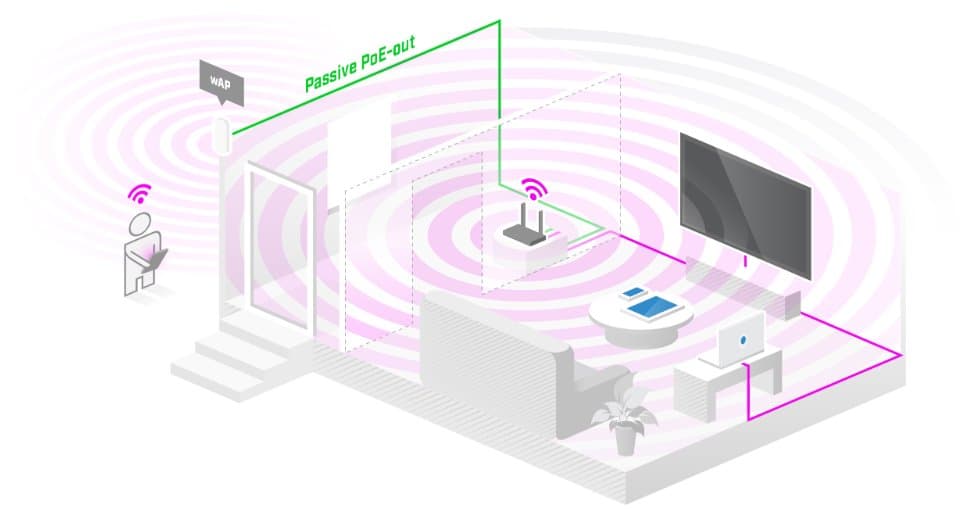 MikroTik hAP ac3 – WiFi 5 router pro domácnosti i firmy