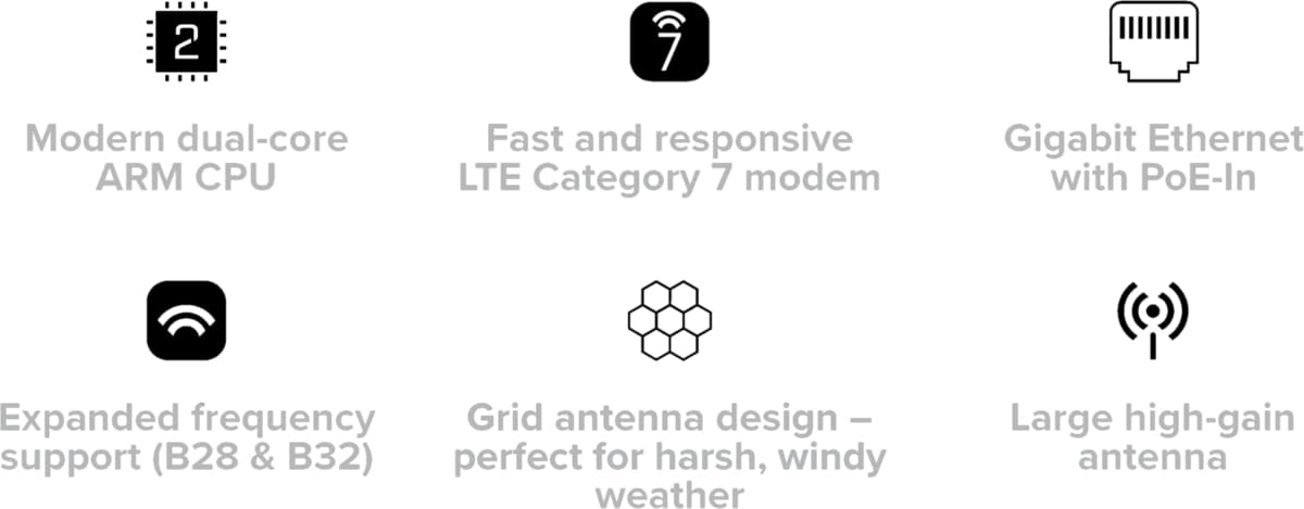 MikroTik LHGGR&R11e-LTE7, LHGG LTE7 kit