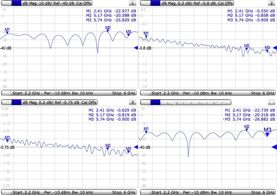 MikroTik MMCX-RPSMA pigtail