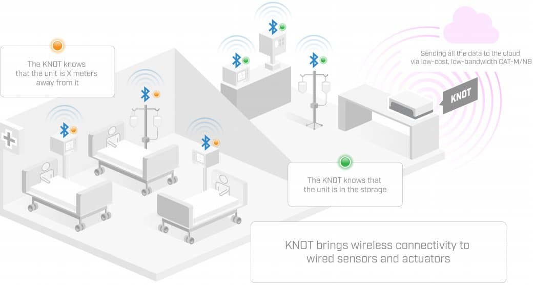 MikroTik RB924i-2nD-BT5&BG77, KNOT - IoT Gateway