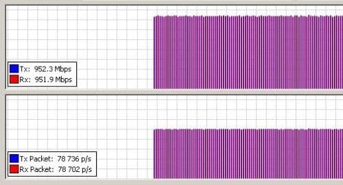 MikroTik wAP 60G, RBwAPG-60ad, 60GHz, L3