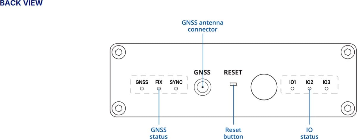 Teltonika NTP001 - NTP Server
