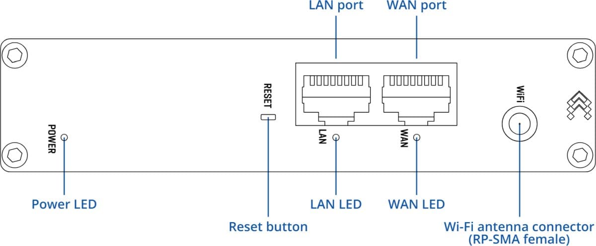 Teltonika RUT140 Průmyslový Ethernetový Router