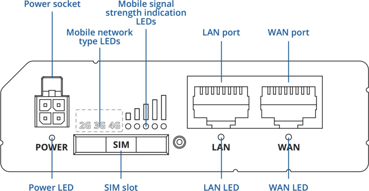Teltonika RUT281, Průmyslový 4G Wi-Fi 4 router