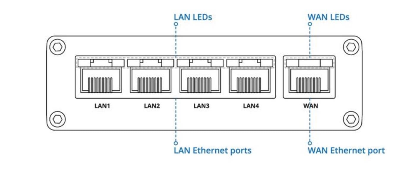 Teltonika RUT301 Průmyslový Ethernetový Router