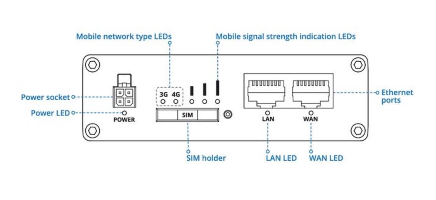 Teltonika RUT361 Průmyslový Mobilní Router