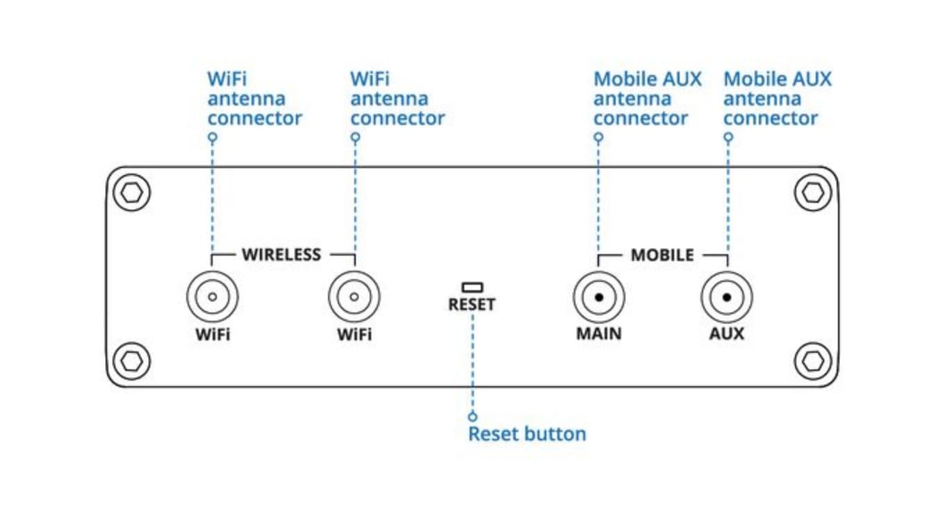 Teltonika RUT361 Průmyslový Mobilní Router